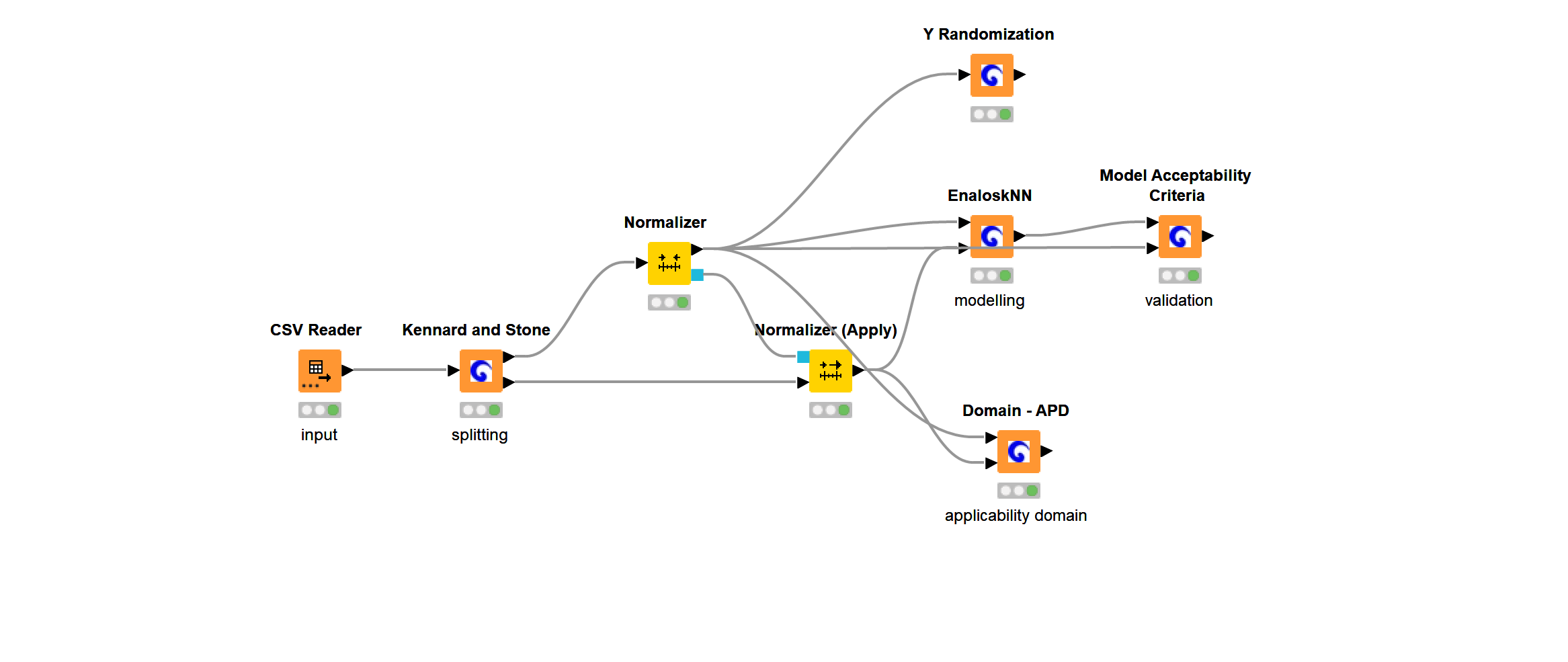 Enalos KNIME nodes